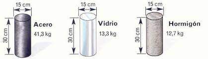 CONCLUSIÓN materiales de construcción